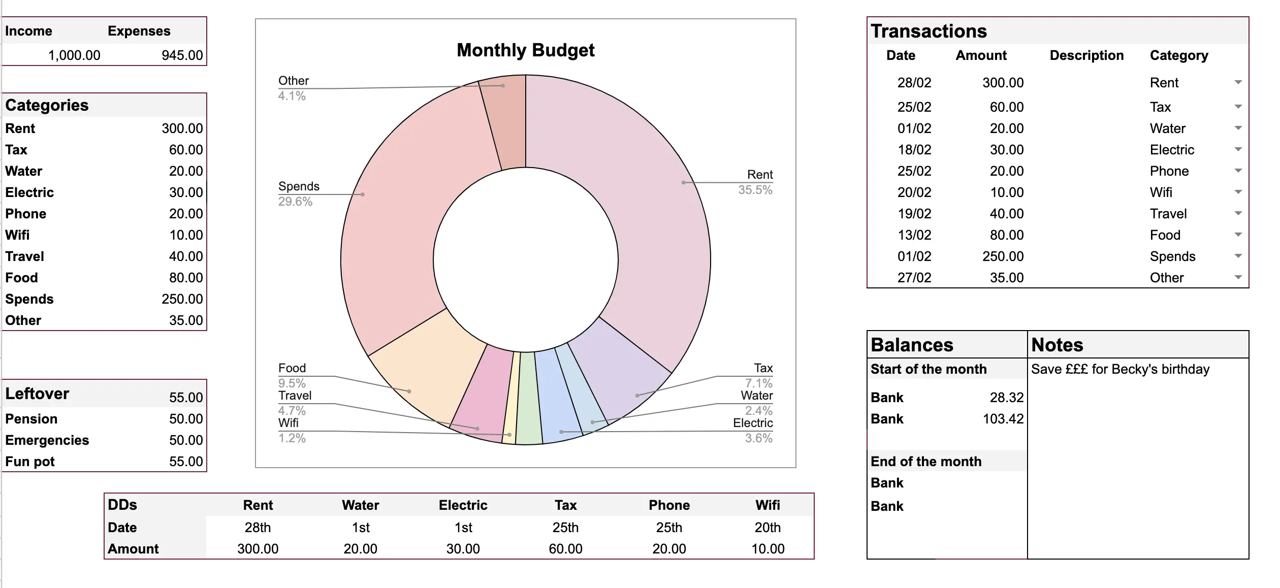 Monthly budget template